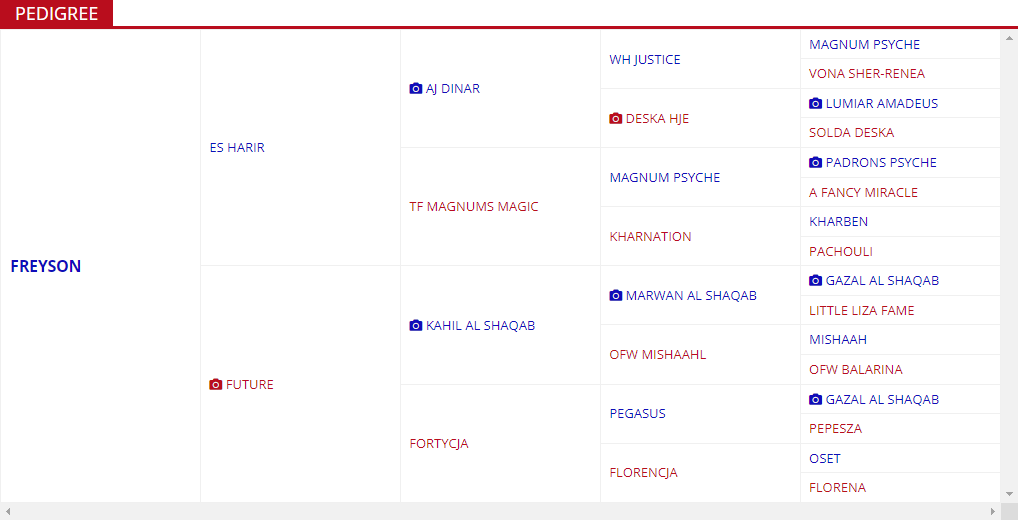Freyson predigree